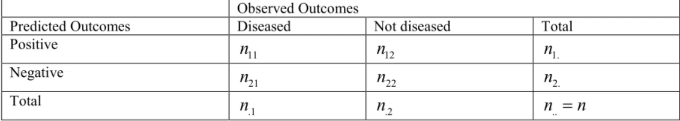 Table 3. Outcome values for a given   –prediction rule  Observed Outcomes 