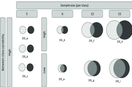 Figure 3.2: Properties of the LC-MS datasets used in the experiments.