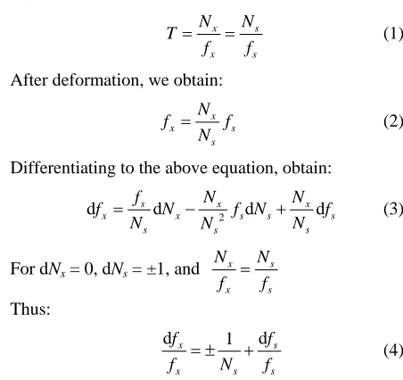 Figure 1. Schematic diagram of equal precision measure- ment.  
