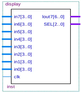 Figure 8. Block diagram of display module. 