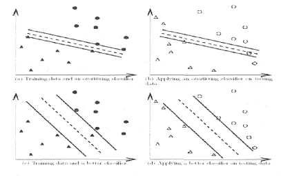 Figure l(a) which the and 1 (b) as the training and validation sets in cross-validation, accuracy is not also sensible