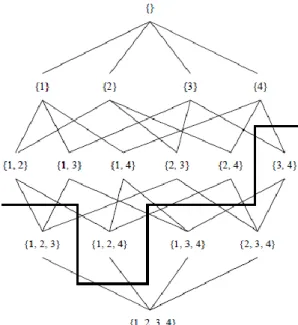 Figure 2.3: Lattice for I = {1,2,3,4} 