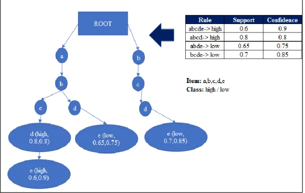 Figure 2.8: Example of the compression capability of CR-tree 