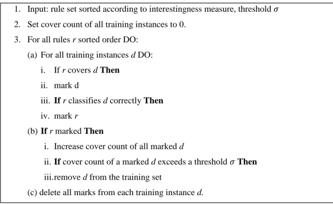 Figure 2.9: Pruning using database coverage. 