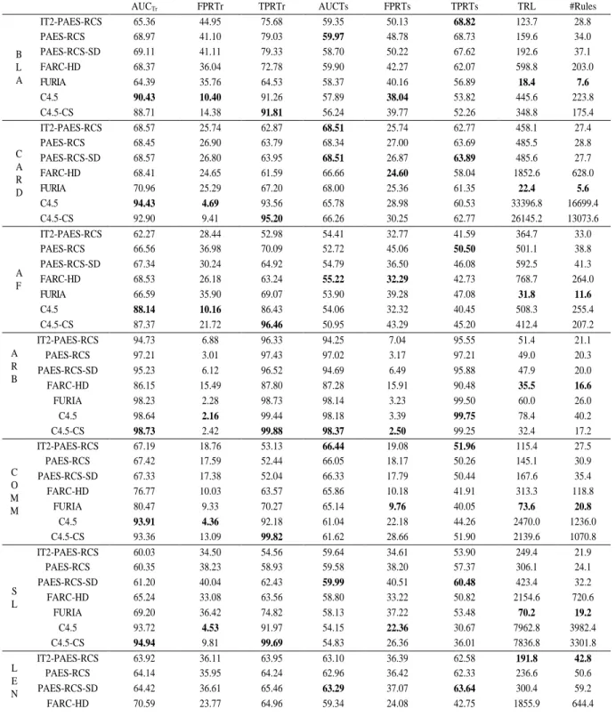 TABLE III 