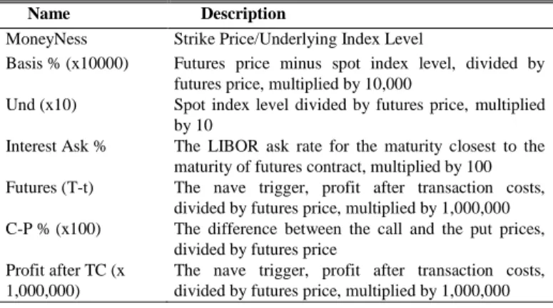 TABLE VI 