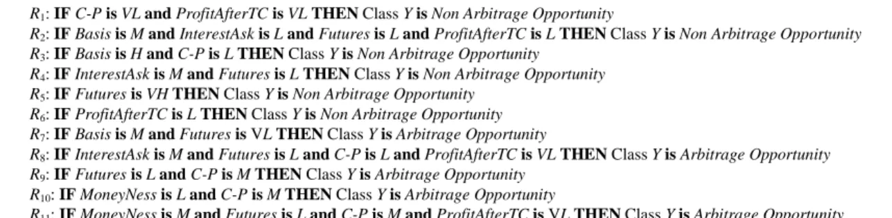 TABLE VIII 