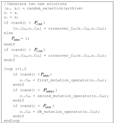 Figure 7. Application scheme of the genetic operators.