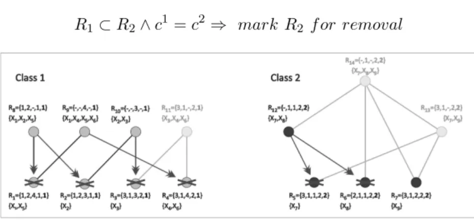 Fig. 4. Pruning for general rules