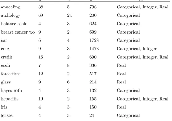 Table 4. Data sets