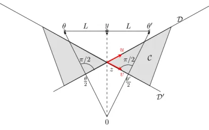 Figure 1: The main objects of interest on the plane P.