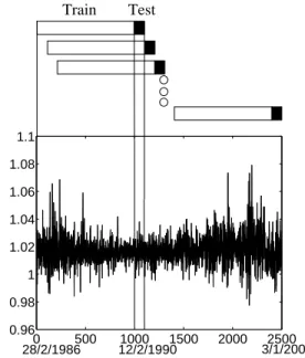 Fig. 4. Figure illustrating the test and training sets (top) in relation to the transformed data °± (bottom).