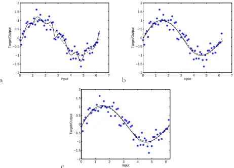 Fig. 4. a) Regression line of model with lowest RMSE on training data from esti- esti-mated Pareto set