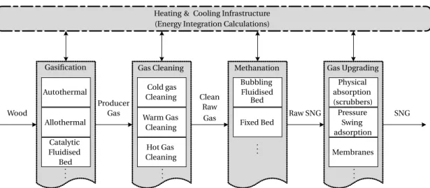 Figure 2.2 illustrates the flow of information in the computational procedure when applying the PDO methodology