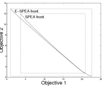 Figure 4. Empirical fronts. The two estimated Pareto fronts generated by SPEA and E-SPEA for test function F 1 