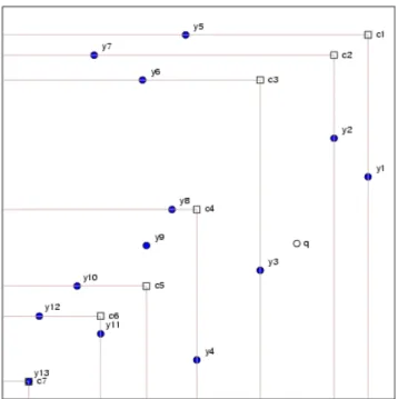 Figure 3. A dominated tree. 13 points y m in two dimensions and the composite points c i