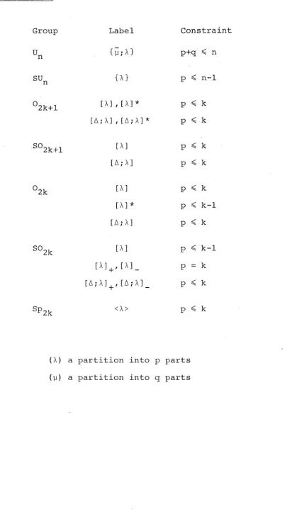Table (2.1): 