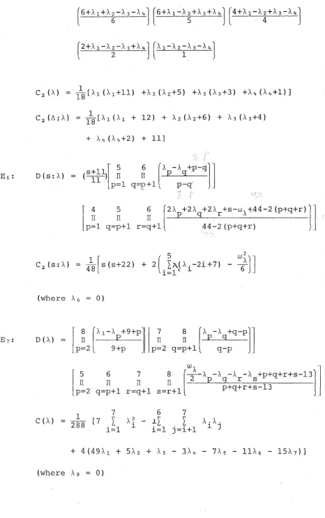 Table (2.4) Continued 
