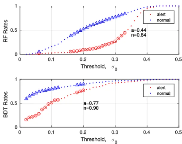 Table 4. A subtree predicting alert probability at cycle 2.