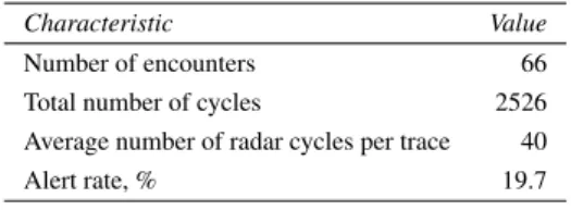 Table 2. Flight Data statistics.