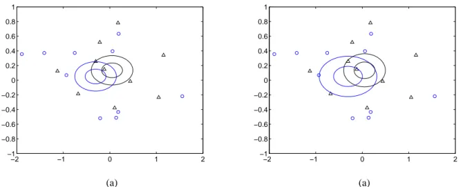 Figure 1: n = n 0 = 10 re-evaluations of operating points (0, 0) and (0.1, 0.1), with added Gaussian noise with variances 0.5 and 0.1