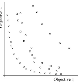 Fig. 4. Illustration of the true Pareto front, and two estimates of it, estimate of algo- algo-rithm A being clearly more accurate the B, but the comparison of A and C is not as easy to quantify.