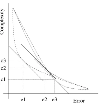 Fig. 3. Illustration of the problems inherent in using composite error functions to de- de-termine an operating point.