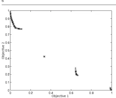 Fig. 3: An approximation set found using an elitist EMO algorithm after 300,000 function evaluations on CEC09 UF1.