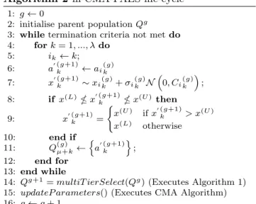Fig. 7: An example of the multi-tiered grid selection, circled points indicate a selected individual.