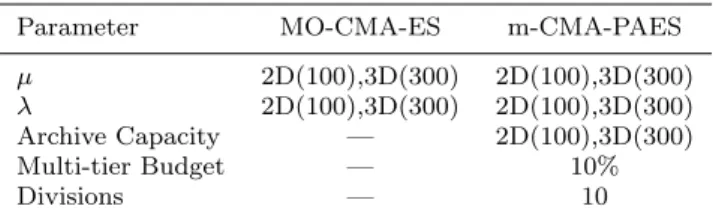 Table 1: Algorithm configurations used when bench- bench-marking MO-CMA-ES and m-MA-PAES.