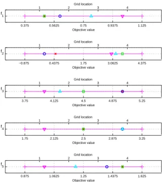 Table 1. An example population X of objective values x mn to be subjected to the HAGA mechanism.