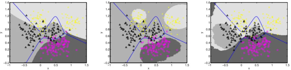 Figure 3. Decision regions for various k-nn classifiers on multi-class ROC surface.