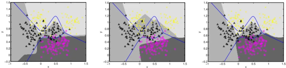 Figure 4. Decision regions for various MLP classifiers on multi-class ROC surface.