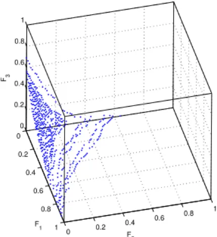 Figure 5. Estimated Pareto front where the objectives are the overall misclassifica- misclassifica-tion rates for each class