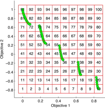 Figure 4: An example plot of a population and visualisation of the grid divisions managed by an AGA.