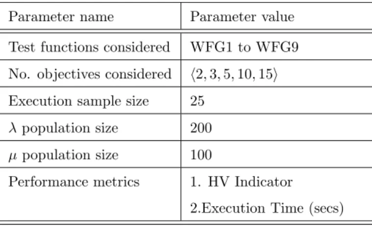 Table 4: Settings used throughout the experiments.