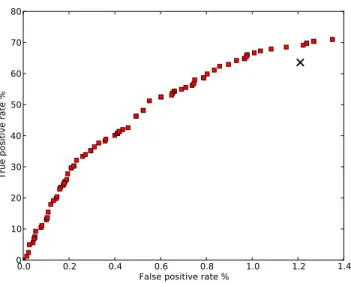 Fig. 1. Multi-archive results (6468 iterations).
