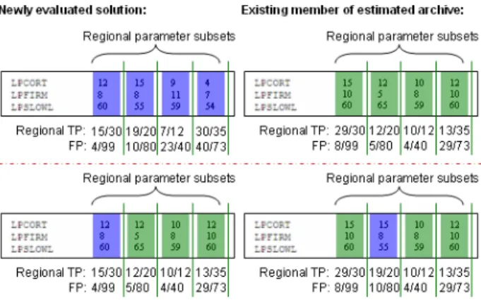 Figure 2 illustrates the partial recombination procedure.