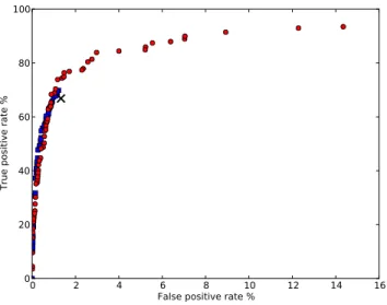 Figure 7 shows the multi-archive, aggressive, ‘overall’