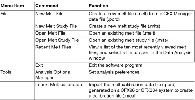 Figure 9. Main software window.