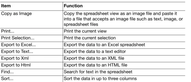 Figure 16 shows Group 1 selected in the Well Groups menu. Only the wells in the well group  appear loaded with content in the well selector, and data only for these wells are included in  the data analysis calculations