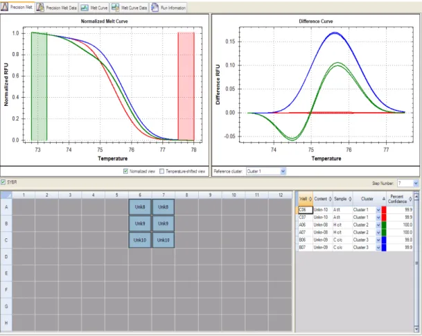 Figure 22. Layout for the Precision Melt tab in Data Analysis window.