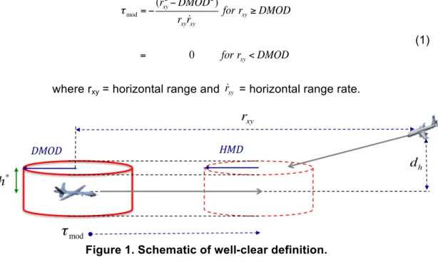Figure 1. Schematic of well-clear definition. 