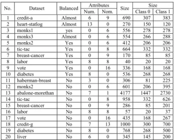 Table 1. Information about the datasets used in the experiments. 