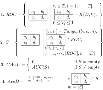 Figure 2. Evaluating classifier K (on data D with T class probability thresholds) by Tango at confidence level (1-α).