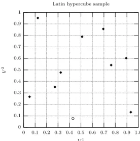 Fig. 1. Left: Original sample (U 1 1 , U 1 2 ), . . . , (U 10 1 , U 10 2 ), with (U 1 1 , U 1 2 ) marked by a circle