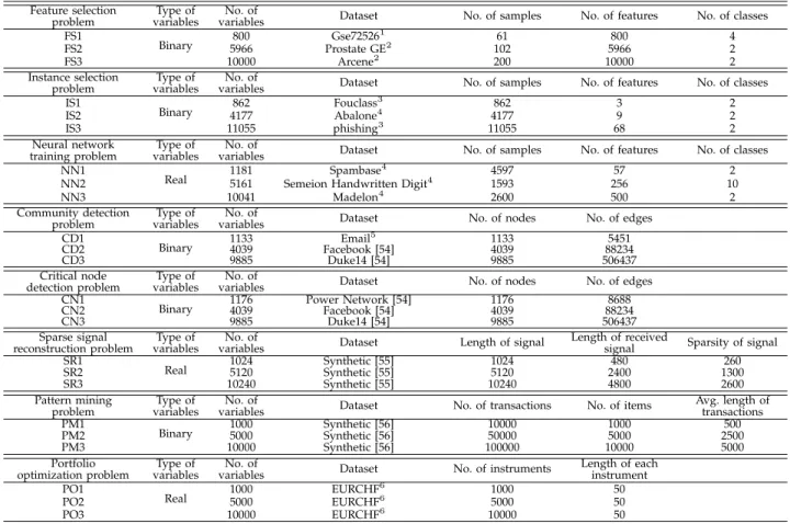 TABLE II