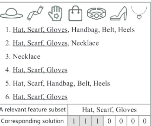 Fig. 2. Examples of four sparse MOPs in applications.