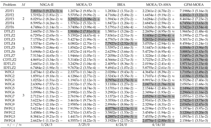 TABLE III