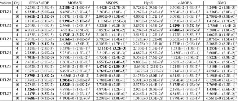 TABLE VI